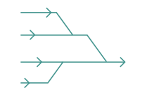 Policypak Component Organize