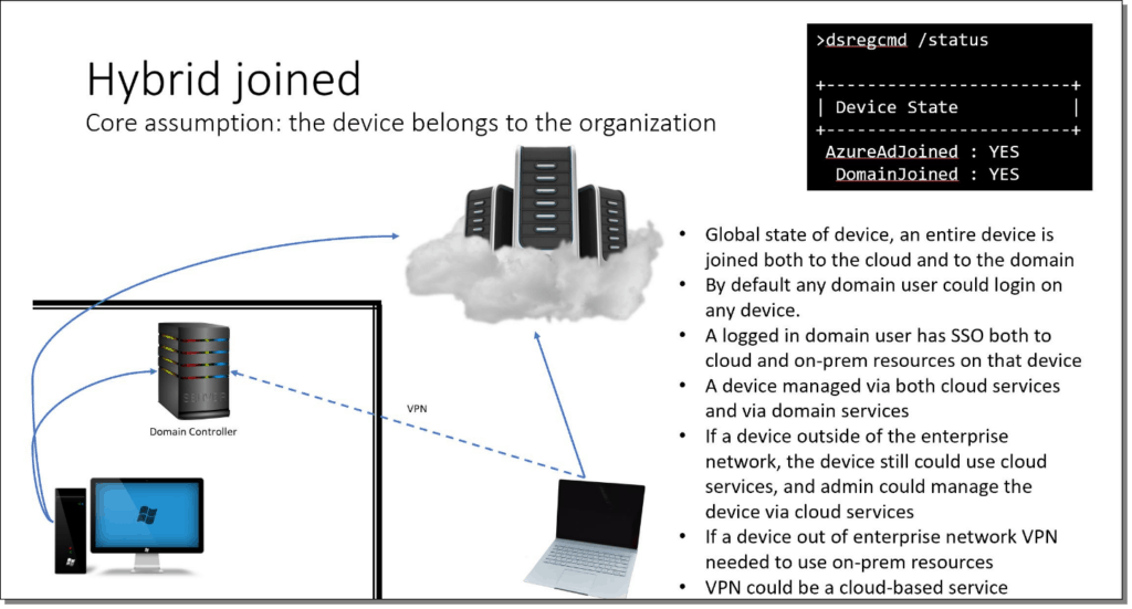 Windows 10 Join Domain Workplace vs Hybrid vs Azure AD PolicyPak